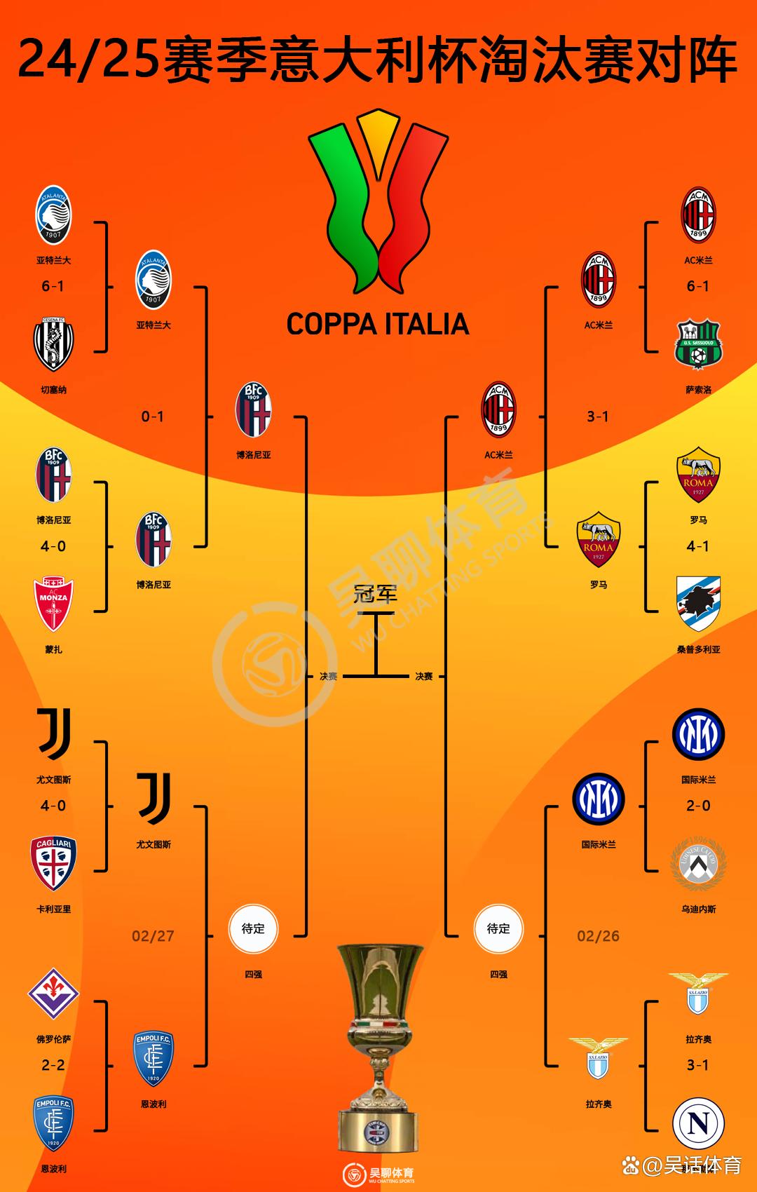 热火引发争议尤文图斯关键时刻遗憾出局,媒体一致点评:今晚塞维利亚备战意大利杯的简单介绍 热火引发争议尤文图斯关键时刻遗憾出局,媒体一致点评:今晚塞维利亚备战意大利杯的简单介绍