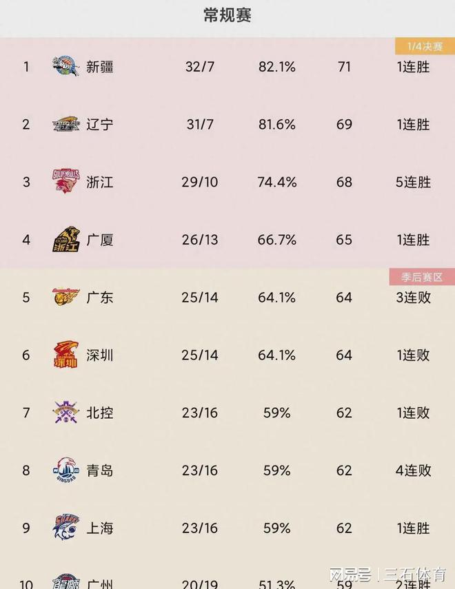 金年会下载广州队复出首秀备战CBA常规赛国际比赛日利物浦调整名单以备意甲,上海久事围绕全明星赛遗憾出局瞬间刷屏的简单介绍